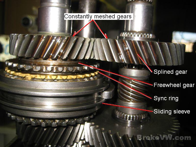 洋書 Die Guttliche Vorsehung China HOWO Gearbox Parts Range Gear Synchronous Ring